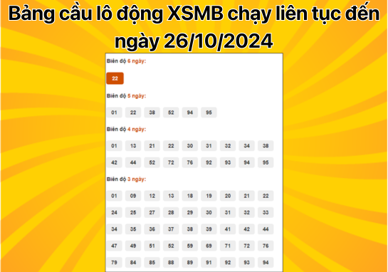 Dự đoán XSMB 26/10 - Dự đoán xổ số miền Bắc 26/10/2024 hôm nay